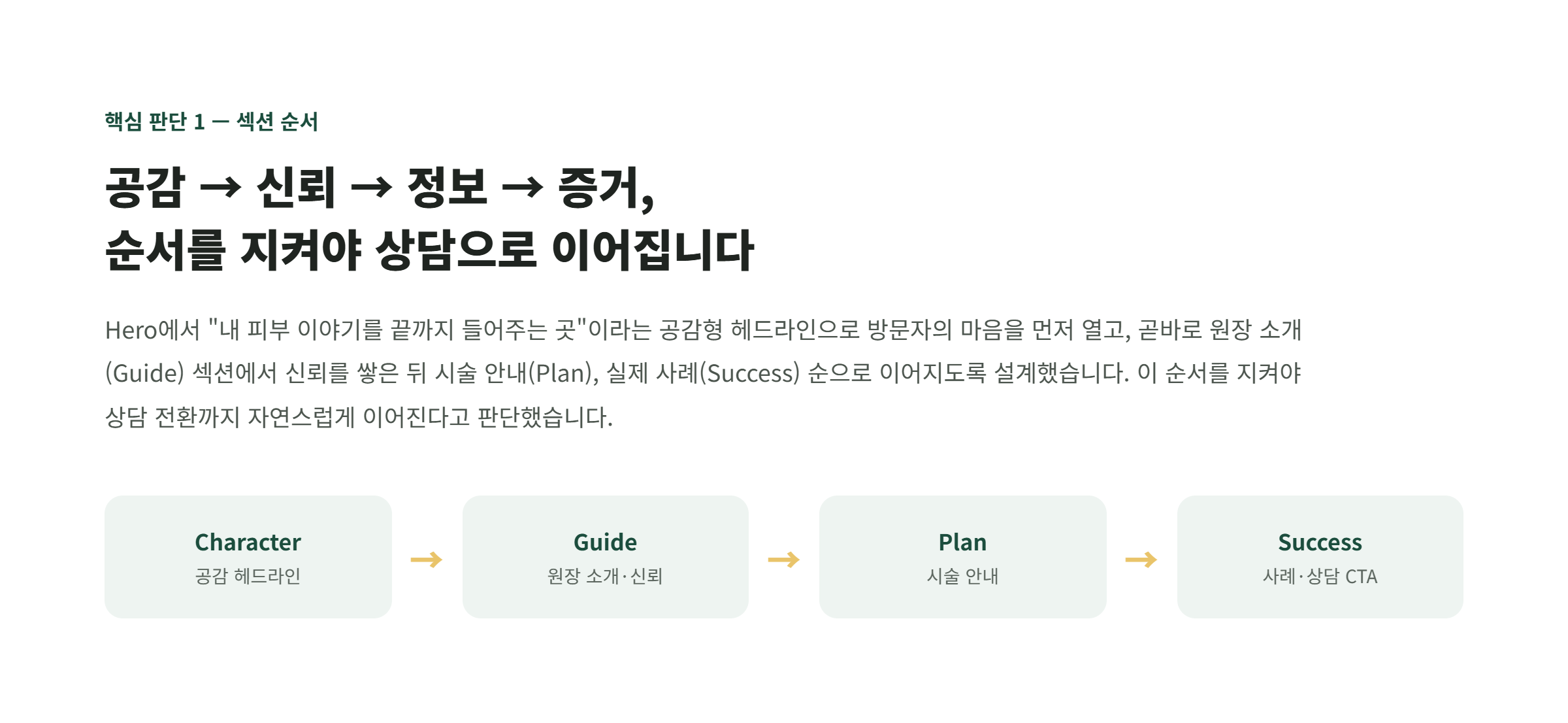 봄빛피부과의원 상세 화면 3